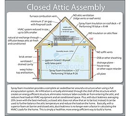closed attic